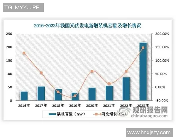 数据分析视角下LNG市场节奏表现的深度探讨与趋势预测